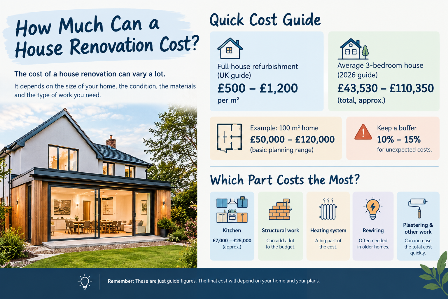 House Renovation London: A Simple Guide Before You Start